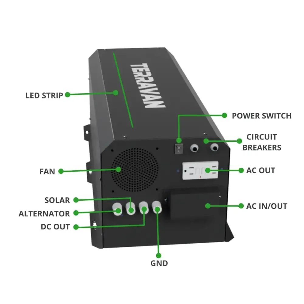 Terravan Tetrapack Power Inverter